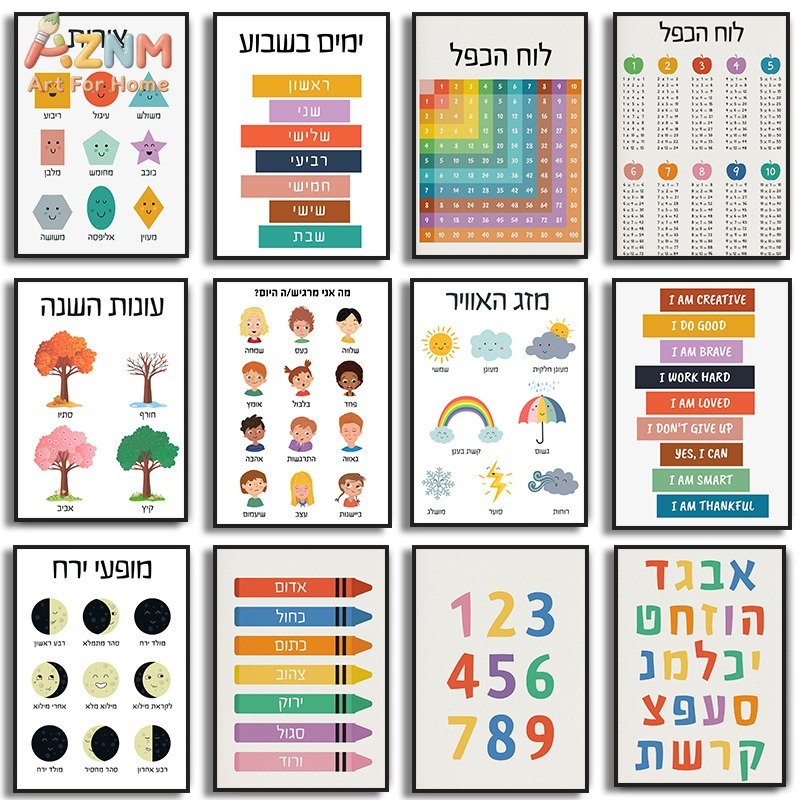 AZNM Quadro Educativo in Tela  - Kids Education Nursery recensione e prezzo
